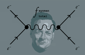 Cartell de Feynman Total