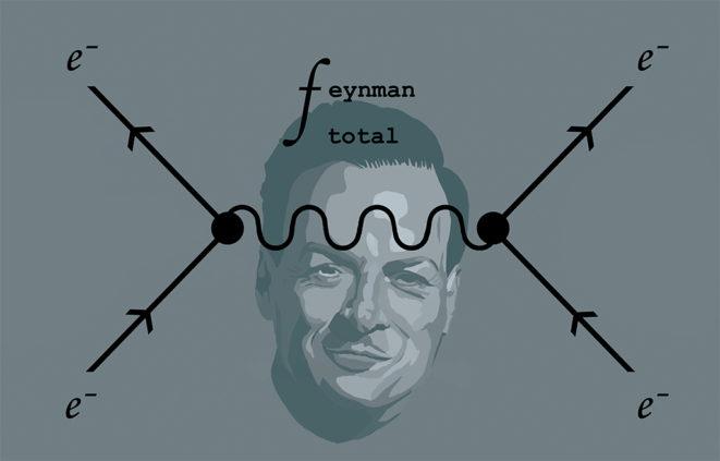 Cartell de Feynman Total